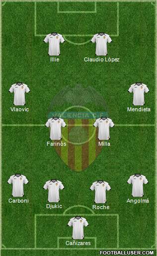 Valencia C.F., S.A.D. Formation 2011