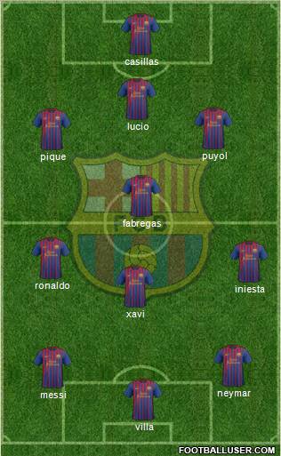 F.C. Barcelona Formation 2011