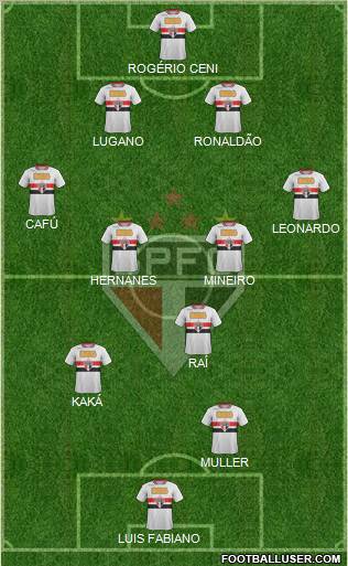 São Paulo FC Formation 2011