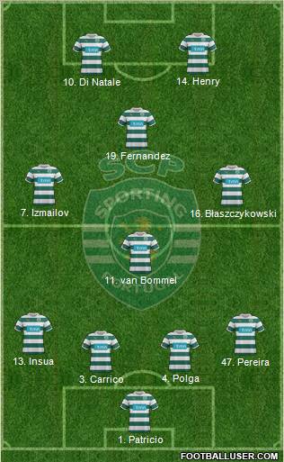 Sporting Clube de Portugal - SAD Formation 2011