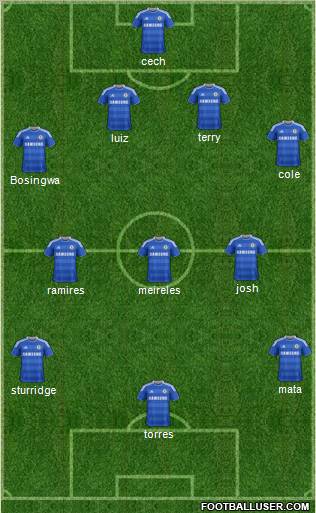 Chelsea Formation 2011