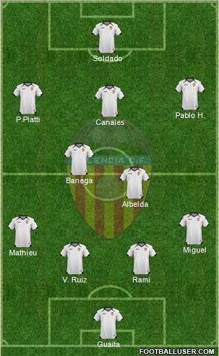 Valencia C.F., S.A.D. Formation 2011