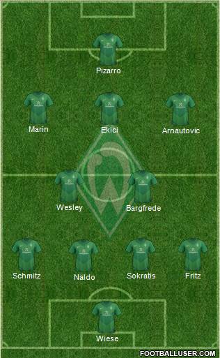 Werder Bremen Formation 2011