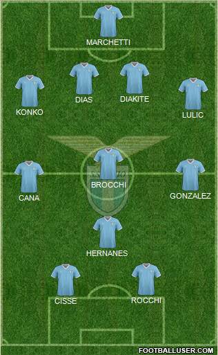 S.S. Lazio Formation 2011