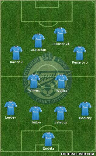 Zenit St. Petersburg Formation 2011