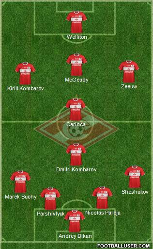 Spartak Moscow Formation 2011