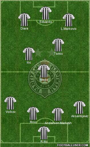 FK Partizan Beograd Formation 2011