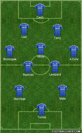 Chelsea Formation 2011