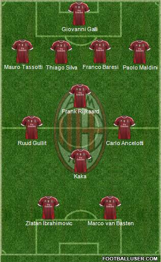 A.C. Milan Formation 2011