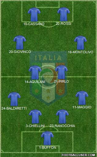 Italy Formation 2011