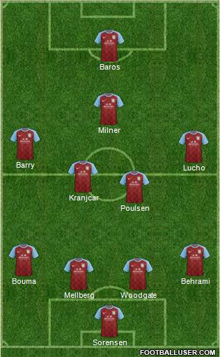 Aston Villa Formation 2011