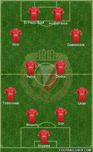 Widzew Lodz Formation 2011