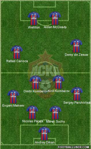 CSKA Moscow Formation 2011