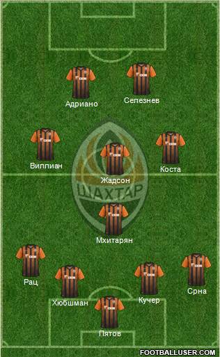 Shakhtar Donetsk Formation 2011