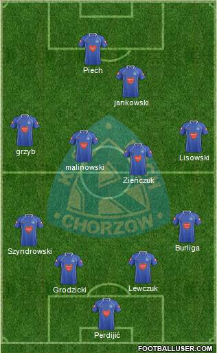 Ruch Chorzow Formation 2011