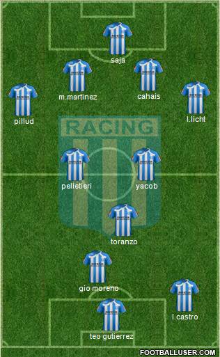 Racing Club Formation 2011