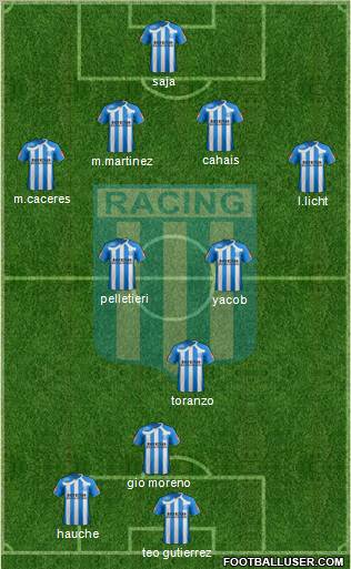 Racing Club Formation 2011