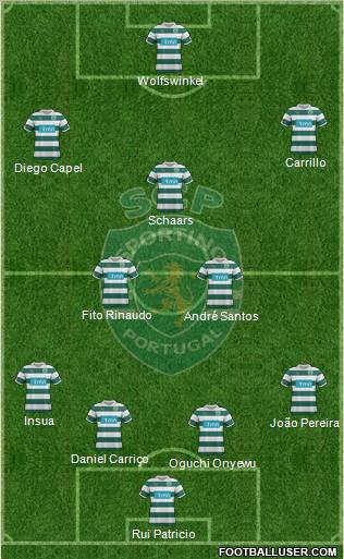 Sporting Clube de Portugal - SAD Formation 2011