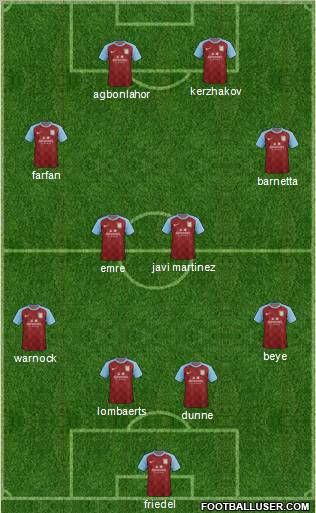 Aston Villa Formation 2011