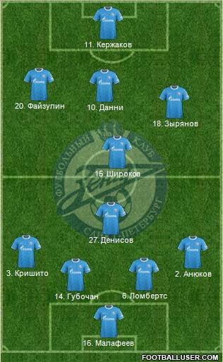 Zenit St. Petersburg Formation 2011