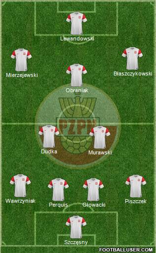 Poland Formation 2011