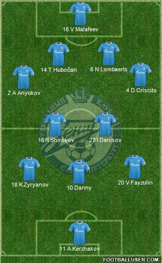 Zenit St. Petersburg Formation 2011