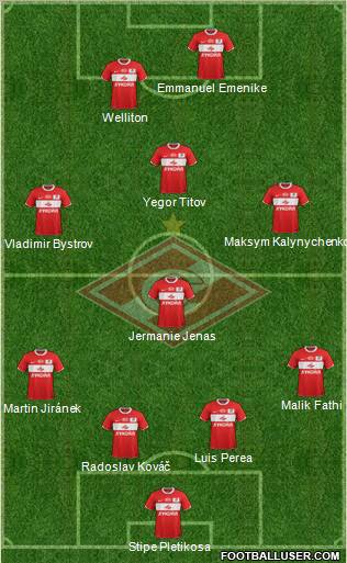 Spartak Moscow Formation 2011