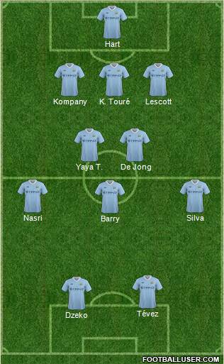 Manchester City Formation 2011