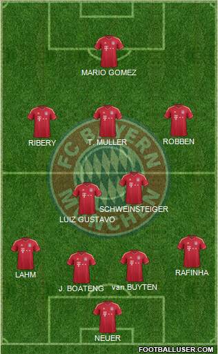 FC Bayern München Formation 2011