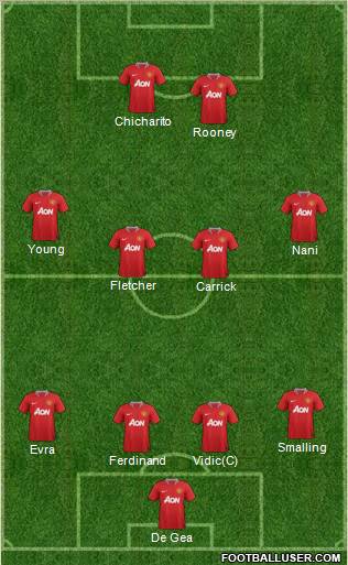 Manchester United Formation 2011