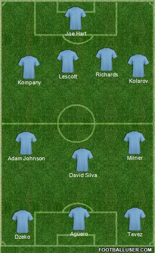 Dream Team Formation 2011