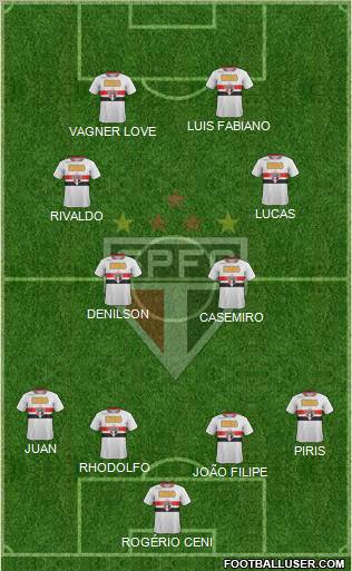 São Paulo FC Formation 2011