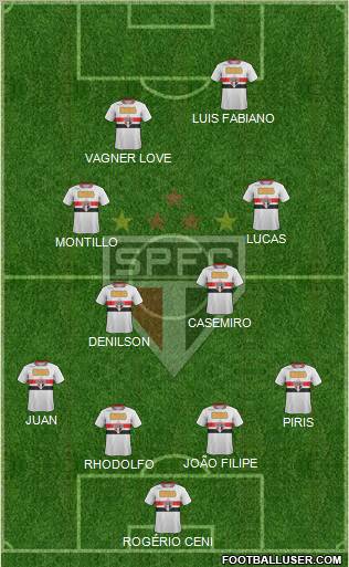 São Paulo FC Formation 2011