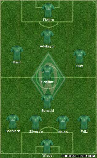 Werder Bremen Formation 2011