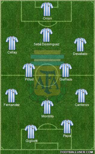 Argentina Formation 2011