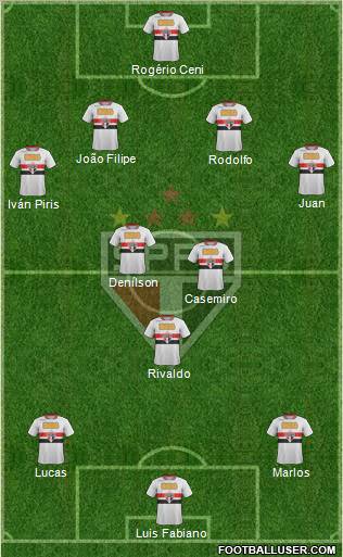 São Paulo FC Formation 2011