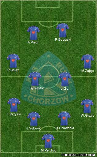 Ruch Chorzow Formation 2011