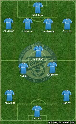 Zenit St. Petersburg Formation 2011