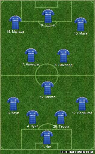 Chelsea Formation 2011