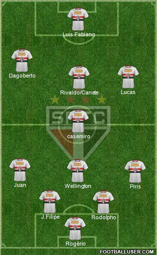 São Paulo FC Formation 2011