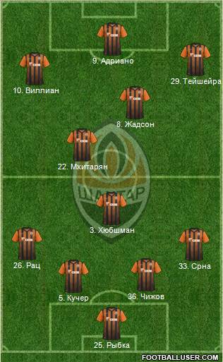 Shakhtar Donetsk Formation 2011