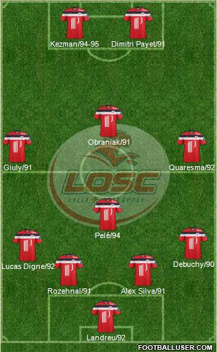 LOSC Lille Métropole Formation 2011