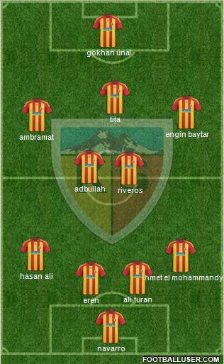 Kayserispor Formation 2011