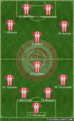 Olympiakos SF Piraeus Formation 2011