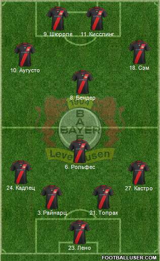 Bayer 04 Leverkusen Formation 2011