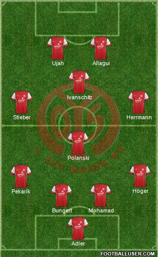 1.FSV Mainz 05 Formation 2011