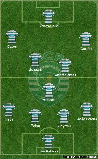 Sporting Clube de Portugal - SAD Formation 2011