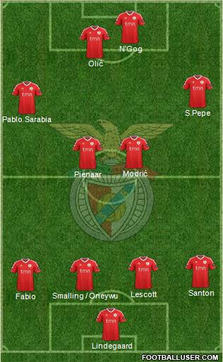 Sport Lisboa e Benfica - SAD Formation 2011