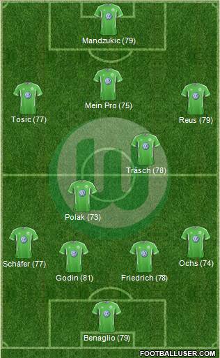 VfL Wolfsburg Formation 2011