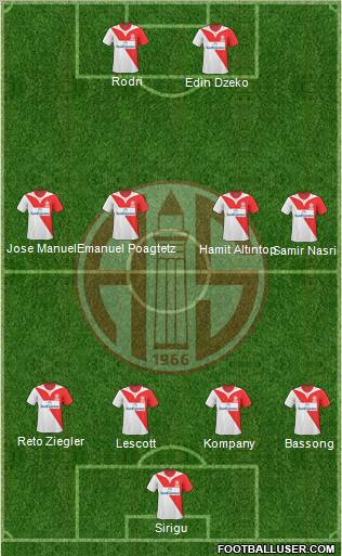 Antalyaspor A.S. Formation 2011